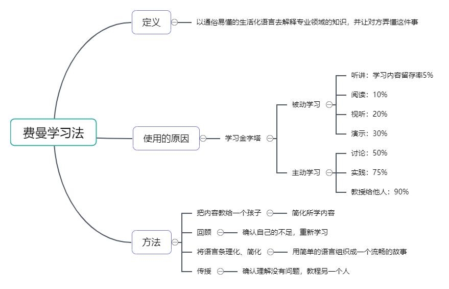 知犀思维导图