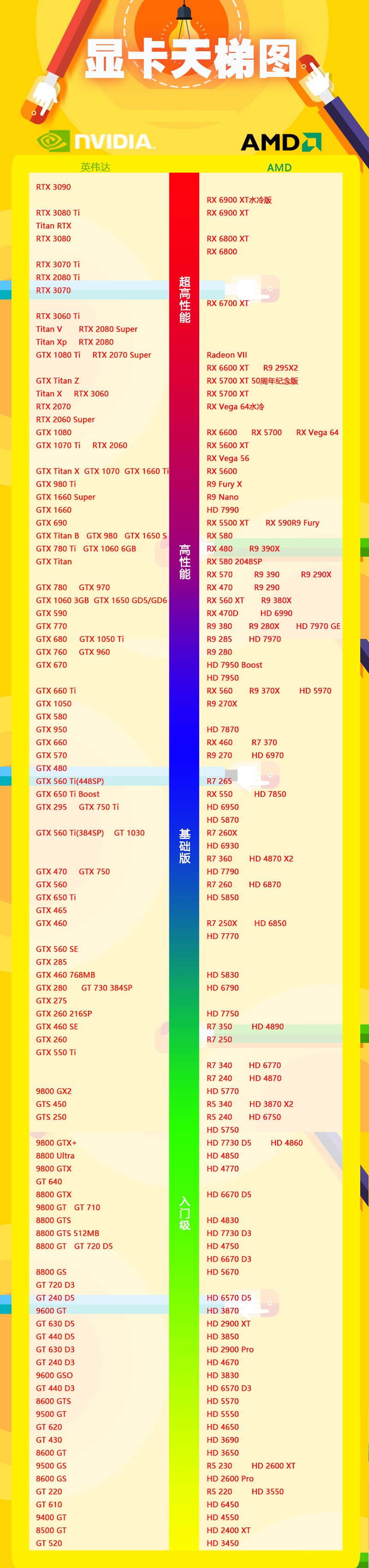 2022年1月最新显卡天梯图高清完整版