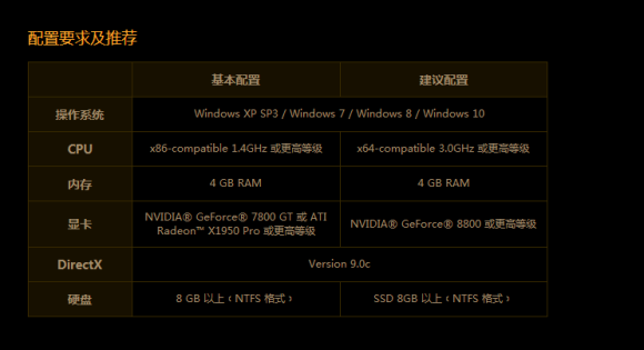 Win10玩流放之路卡顿的解决方法介绍