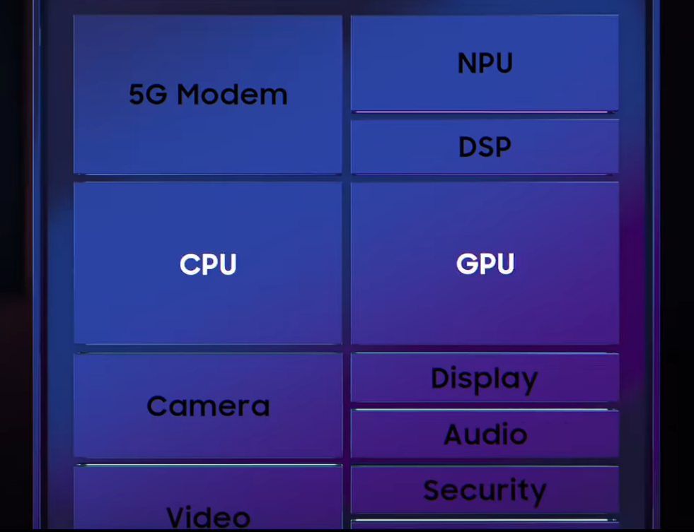 三星发布Exynos 2200宣传片：4nm工艺，支持光追