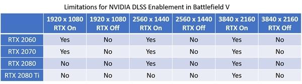 NVIDIA显卡DLSS开启教程