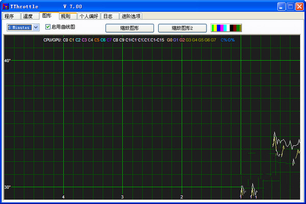 TThrottle（温度监控软件）