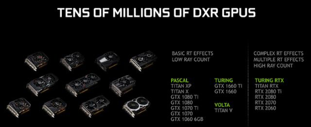 gtx1060开启光线追踪条件概况