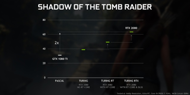 gtx1060开启光线追踪条件概况