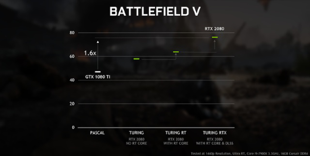 gtx1060开启光线追踪条件概况