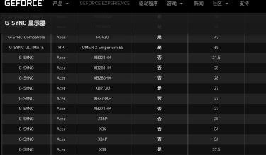 2022年8月显卡游戏性能天梯图