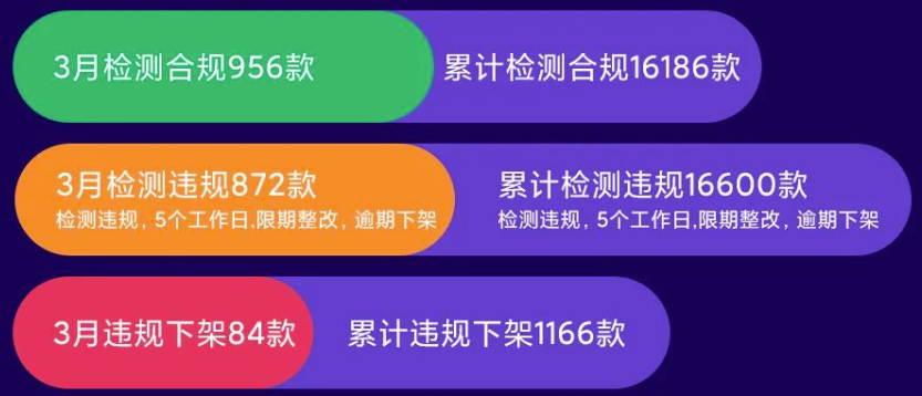 小米应用商店：2022 年 3 月检测违规 872 款 App，下架处理 84 款