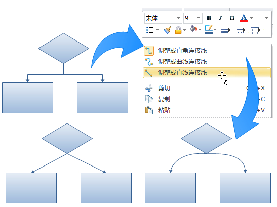 亿图流程图制作软件