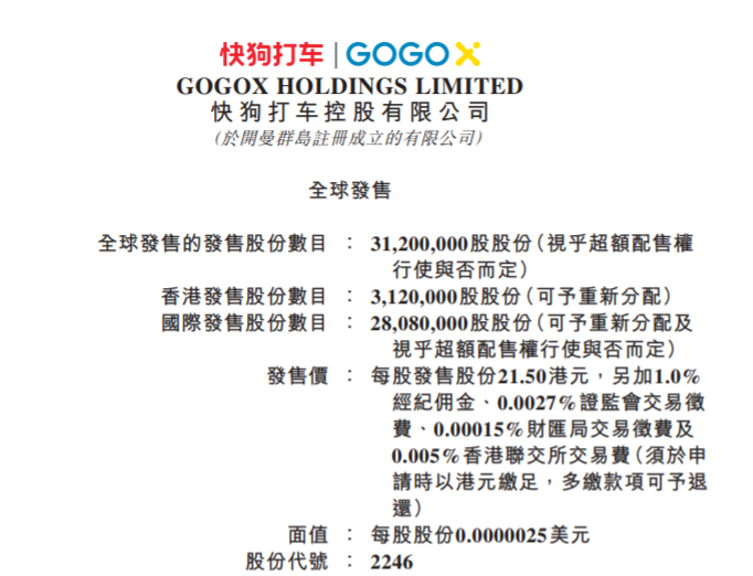 快狗打车拟全球发售 3120 万股，预计 6 月 24 日上市