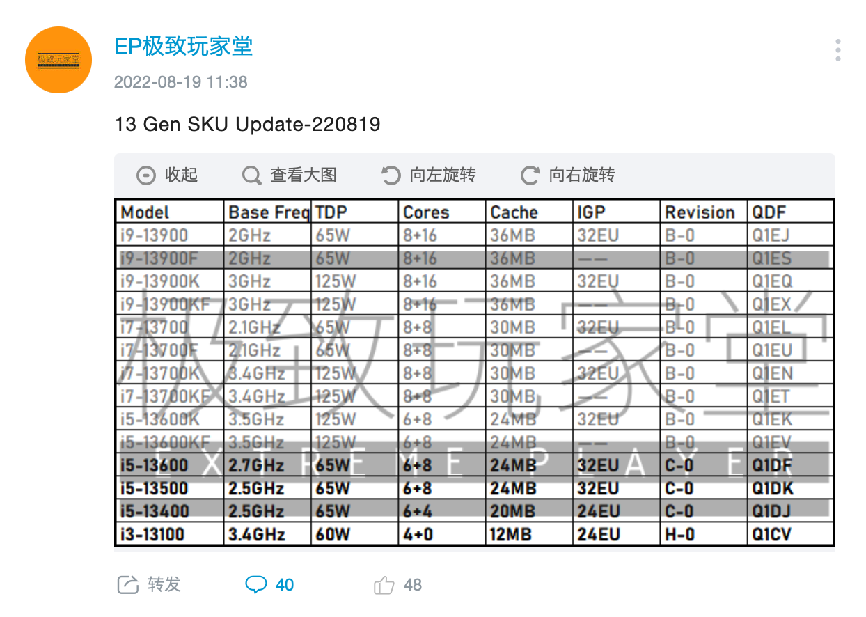 英特尔13代酷睿桌面处理器阵容曝光：最高24核