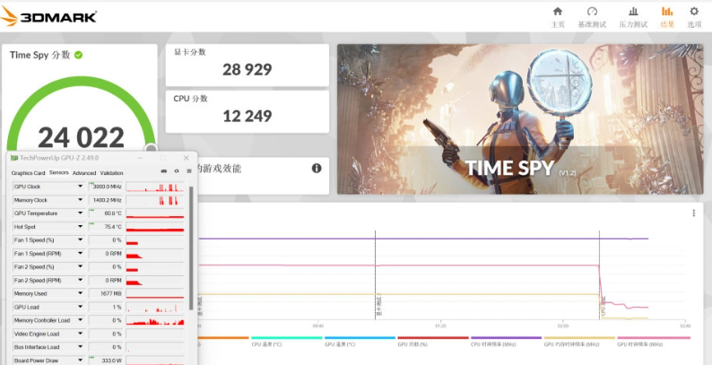 英伟达RTX4080显卡3DMark成绩曝光，比3080强60%