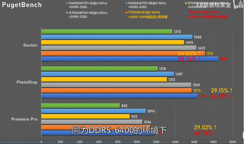 锐龙7000销量不佳，AMD 将缩减“Zen 4”CPU 生产计划