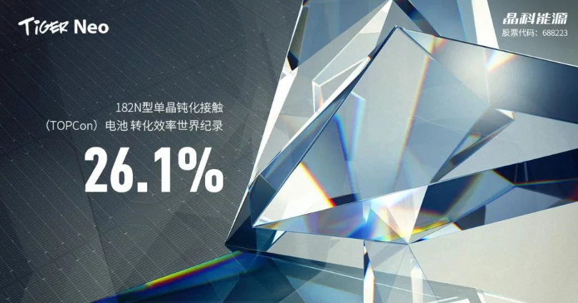 晶科能源TOPCon电池转化效率达到26.1%，再创世界纪录