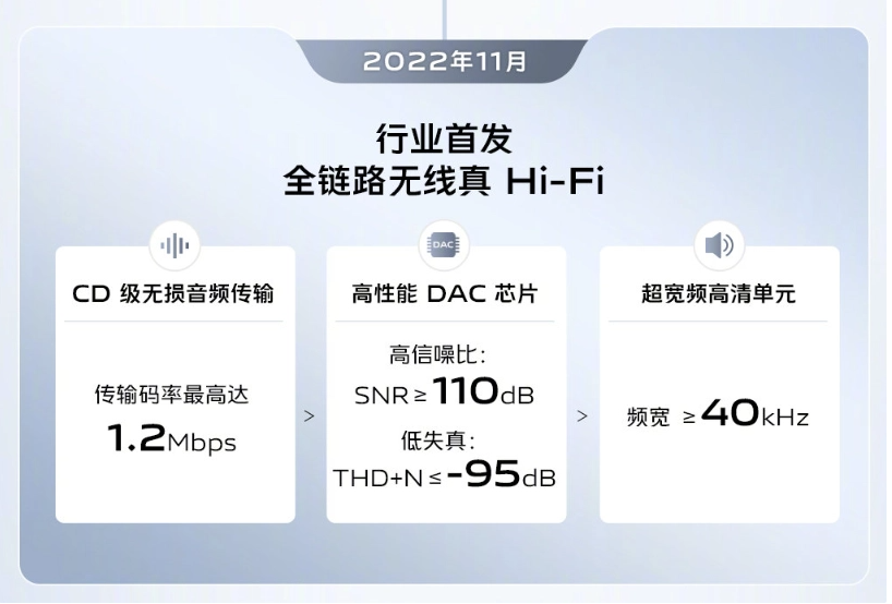 vivo将推全球首款真Hi-Fi 无线耳机传输码率最高达1.2Mbps