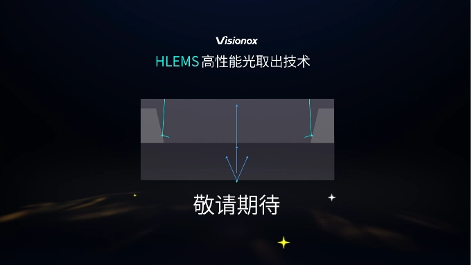 维信诺HLEMS高性能光取出技术即将量产，手机屏幕功耗降低12%