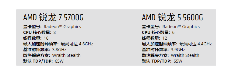 重回探底好价：AMD R5-5600G盒装处理器 799 元12期免息