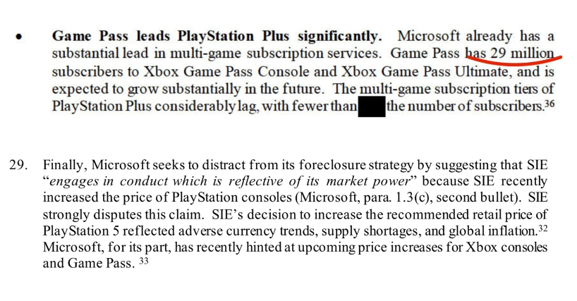 索尼称微软 Xbox Game Pass 订阅玩家数量已超过 2900 万