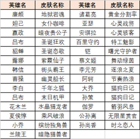 王者荣耀英雄训练场史诗皮肤领取方法