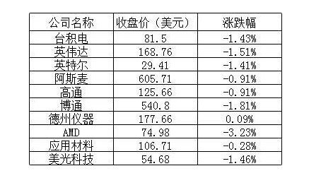 美股周五热门中概股普涨：小鹏涨逾 14%，知乎涨超 33%