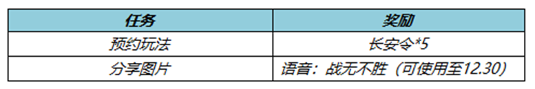 王者荣耀参与故技迭出玩法奖励介绍