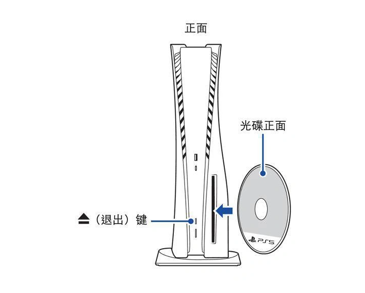 不少玩家插反 PS5 游戏盘，PS 官方发文纠正