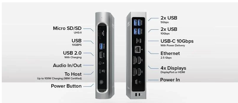 配有 16 个端口，Plugable 为 MacBook Pro 推出新款 Thunderbolt 4 扩展坞
