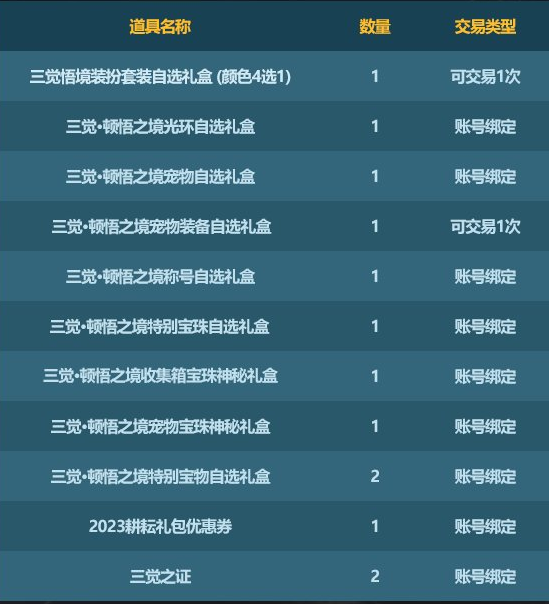 2023dnf春节礼包详细介绍