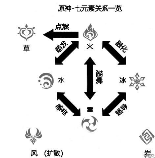 原神七国实力排行榜介绍