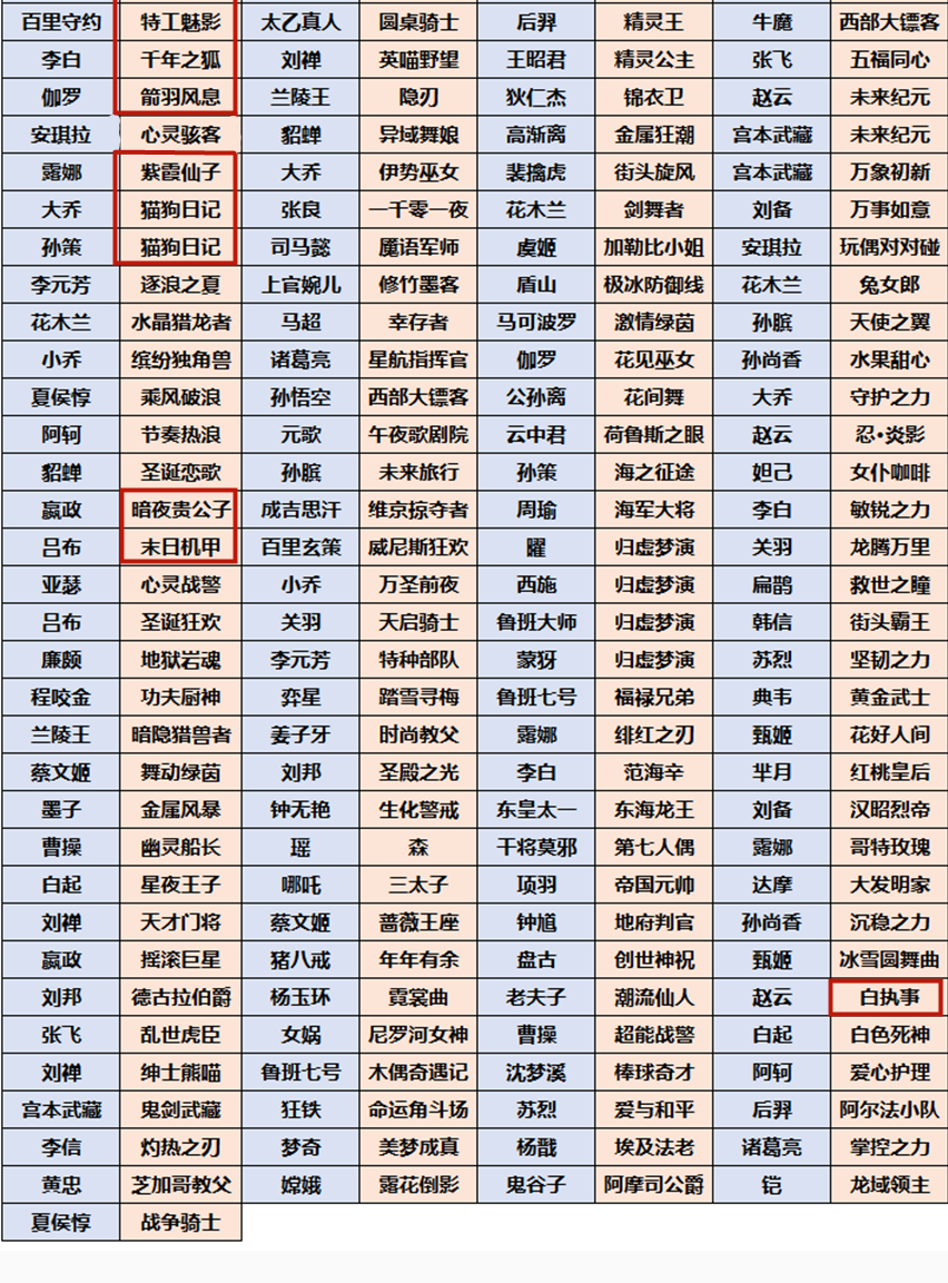 王者荣耀小兔糕活动皮肤奖池