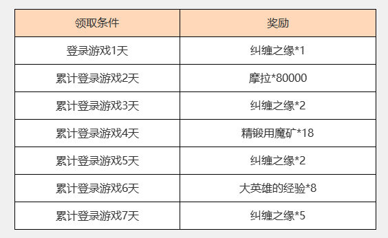 原神2023富贵登门累计登录活动开始时间介绍