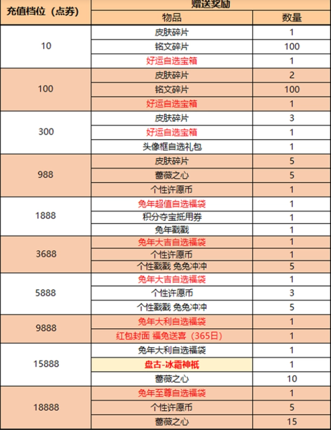 王者荣耀盘古冰霜神祇皮肤获取方法