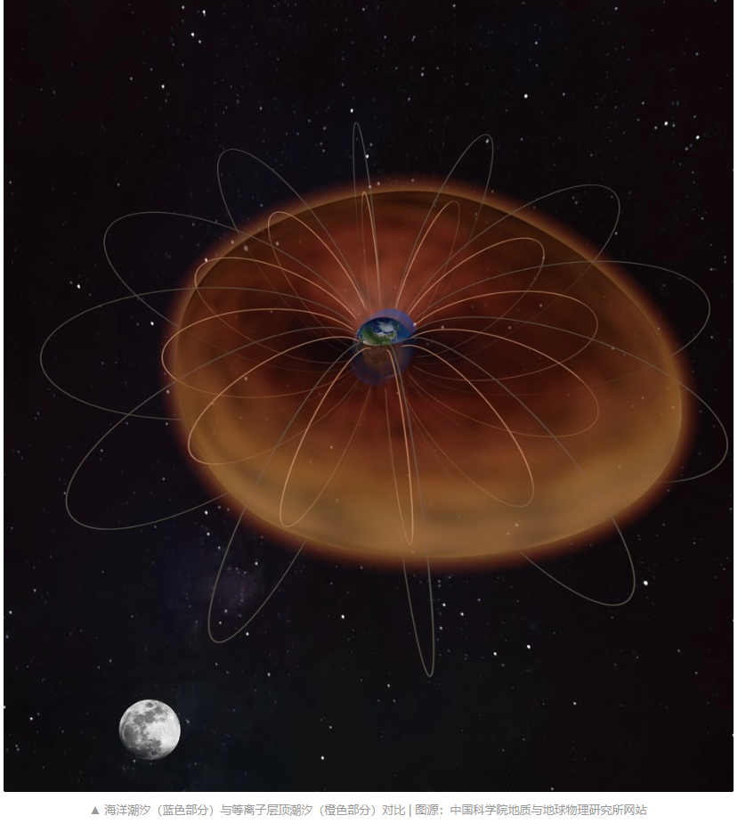 地球等离子体层月潮信号首次被发现：利用嫦娥三号等卫星观测数据