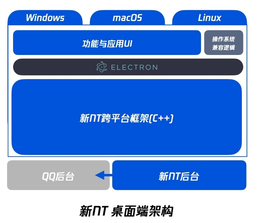 QQ 24 岁啦！腾讯将推出全新 QQ 9 版本，现已开启预约