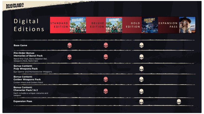 反向跳票：《死亡岛 2》宣布制作完成，4 月 21 日全平台发售