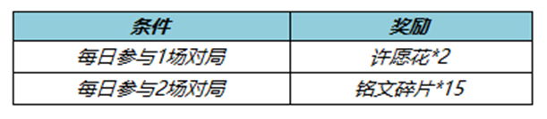 王者许愿花获得方法介绍