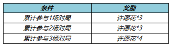 王者许愿花获得方法介绍