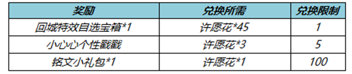 王者春暖花开送回城特效活动介绍