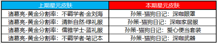 王者2月16日许愿屋更新内容介绍