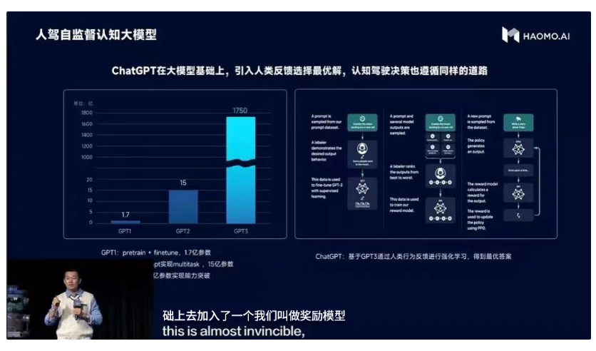 毫末智行推出全球首个自动驾驶认知大模型 DriveGPT，4 月公布最新进展