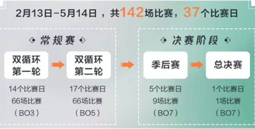 王者2023春季赛奖金分配规则介绍