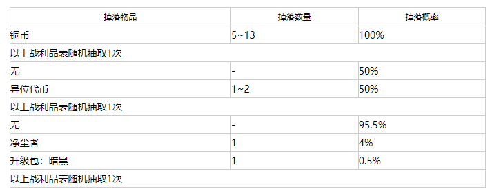 我的世界虚无世界3蜥蜴掉落物品介绍