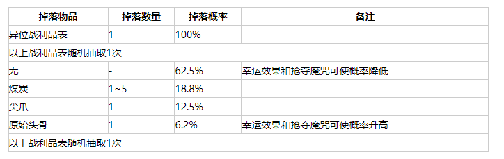 我的世界虚无世界3瓦塞尔掉落物品介绍