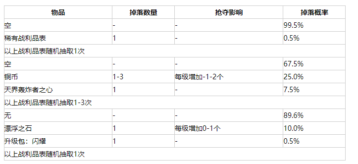 我的世界虚无世界3平静牛掉落物品介绍