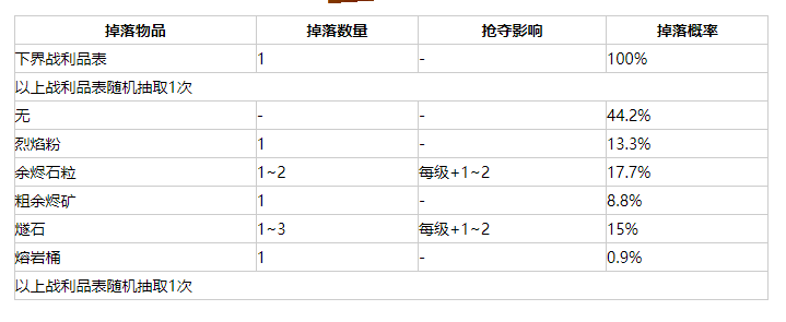 我的世界烈焰步行者掉落物品介绍