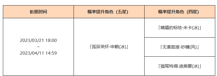 原神出尘入世祈愿活动介绍