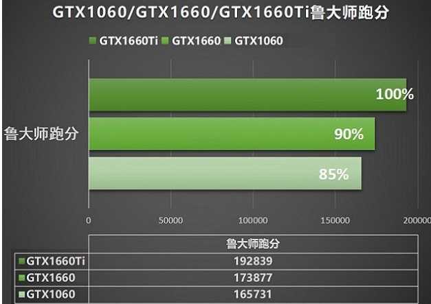 1650和1060显卡哪个好