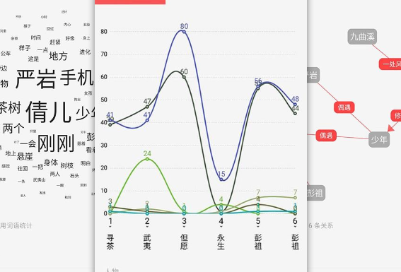 好用的写作平台app推荐