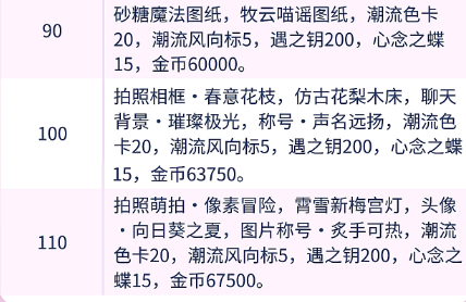 以闪亮之名跃动套装获得方法