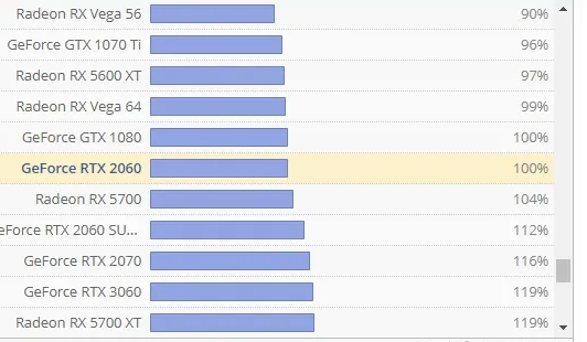 3060和3060ti哪个性价比高