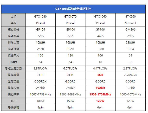 1060什么时候上市的